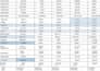 do excel data entry, copy paste and website data entry tasks